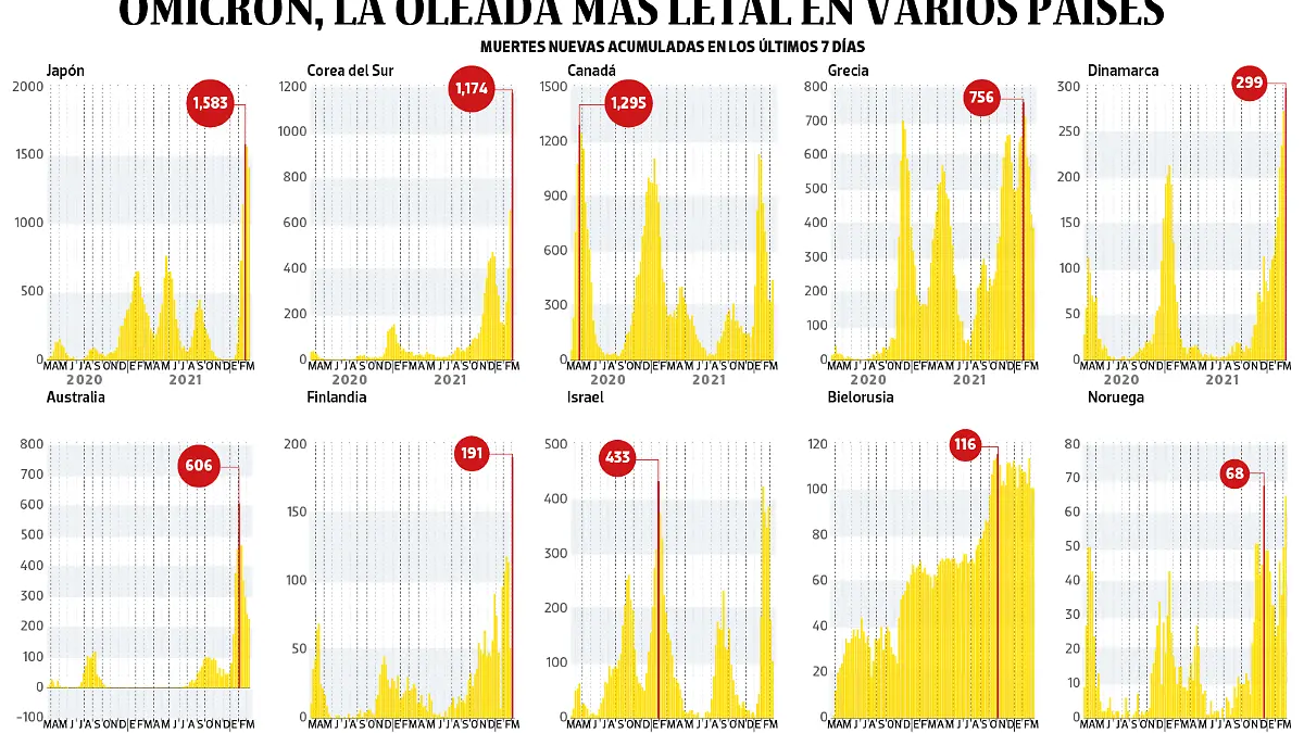 110322 oleada letal WEB 02